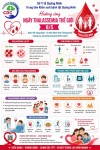 Hưởng ứng ngày Thalassemia thế giới 8/5