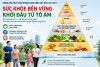 Hưởng ứng Ngày Dinh dưỡng cộng đồng Việt Nam lần thứ 7: Lan toả thông điệp chăm sóc sức khoẻ từ mỗi gia đình