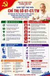 Chỉ thị số 07-CT/TW (Bộ Chính trị, ngày 13/7/2026)