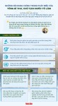[Infographic] Những nội dung chính trong phát biểu của Tổng Bí thư, Chủ tịch nước Tô Lâm tại Phiên thảo luận cấp cao Đại hội đồng Liên hợp quốc khóa 81
