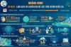 QUẢNG NINH: 90 NGÀY, LÀM SẠCH HƠN 677.000 HỒ SƠ TIÊM CHỦNG