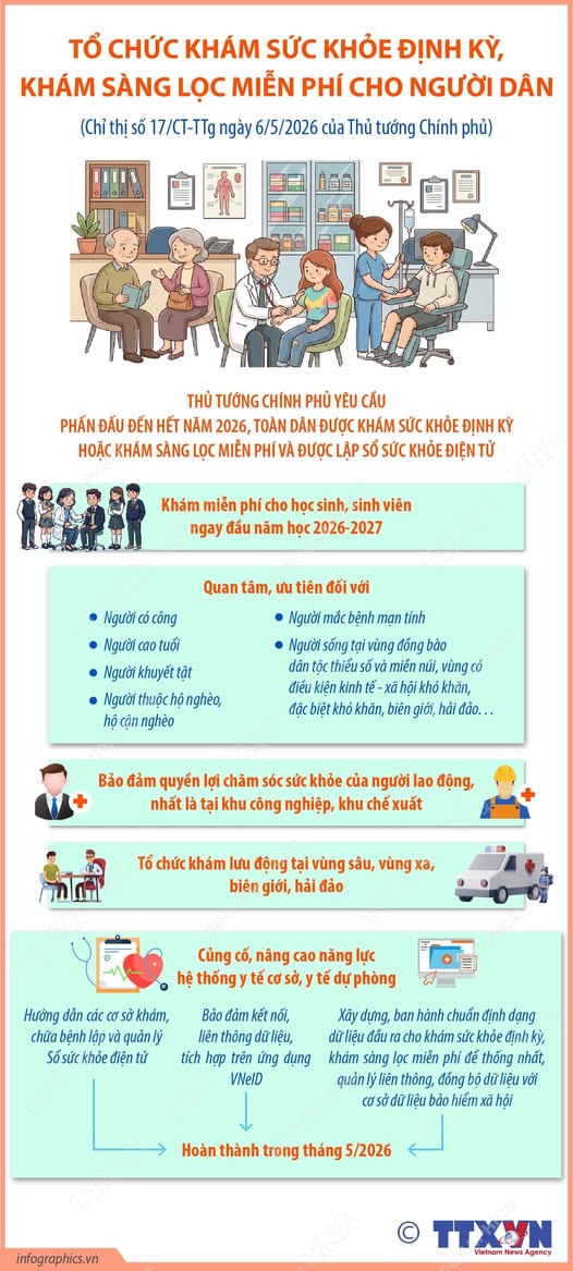 Chỉ thị số 17/CT-TTG: Tổ chức khám sức khỏe định kỳ, khám sàng lọc miễn phí cho người dân