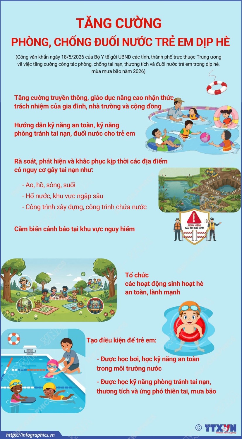 TĂNG CƯỜNG PHÒNG, CHỐNG ĐUỐI NƯỚC TRẺ EM DỊP HÈ