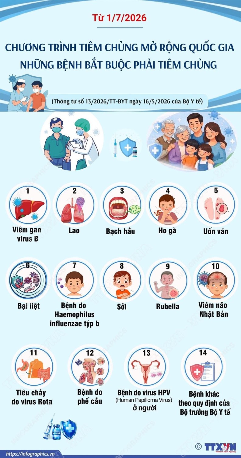 Những bệnh bắt buộc phải tiêm chủng
