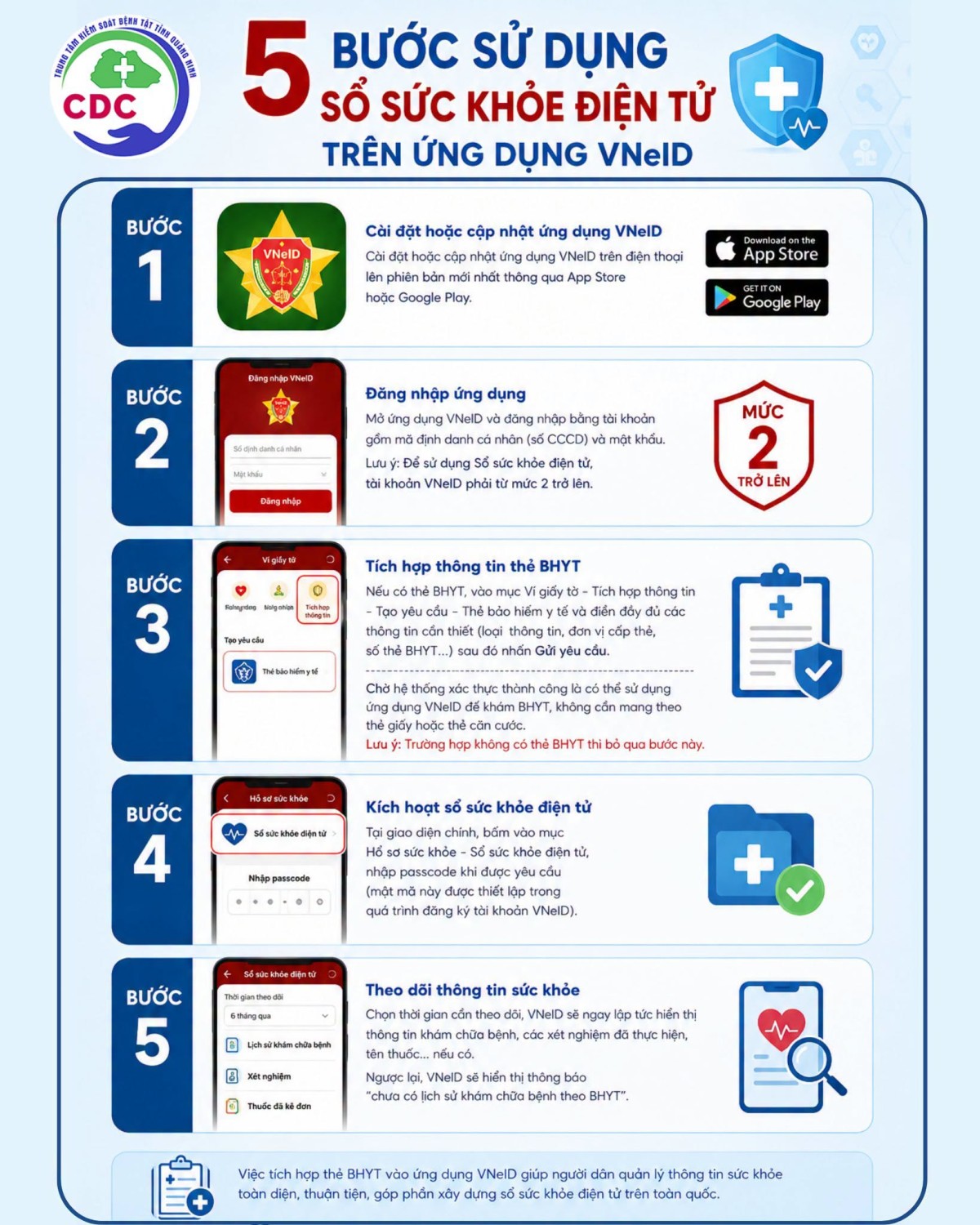5 BƯỚC SỬ DỤNG SỔ SỨC KHỎE ĐIỆN TỬ TRÊN VNeID KHI ĐI KHÁM BỆNH