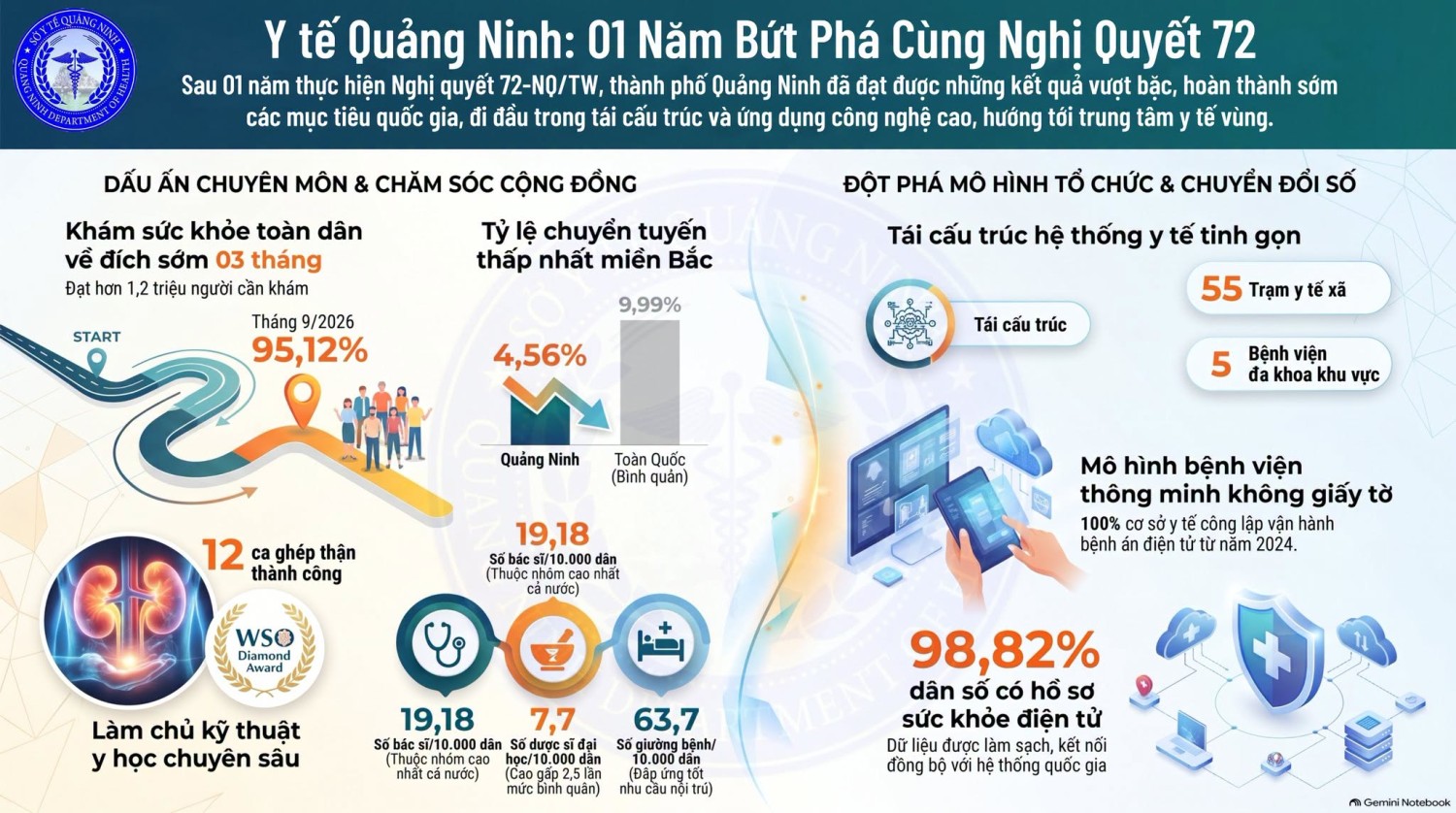 Quảng Ninh sau một năm thực hiện nghị quyết 72-NQ/TW: Từ những chuyển động đến hành động tiếp theo