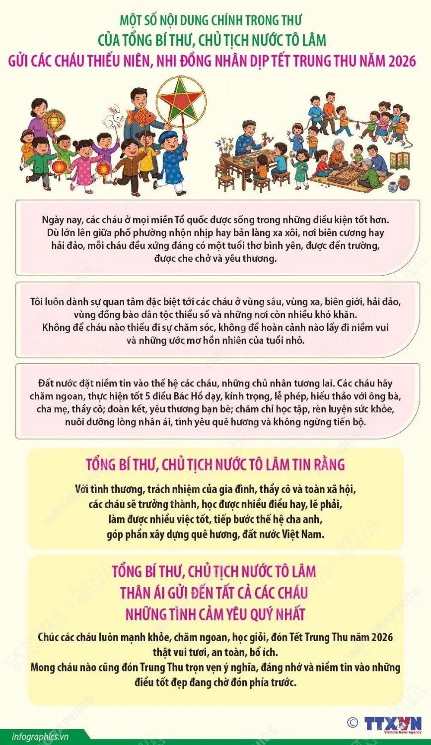 Thư của Tổng Bí thư, Chủ tịch nước Tô Lâm gửi tới các cháu thiếu niên, nhi đồng nhân dịp Tết Trung thu 2026