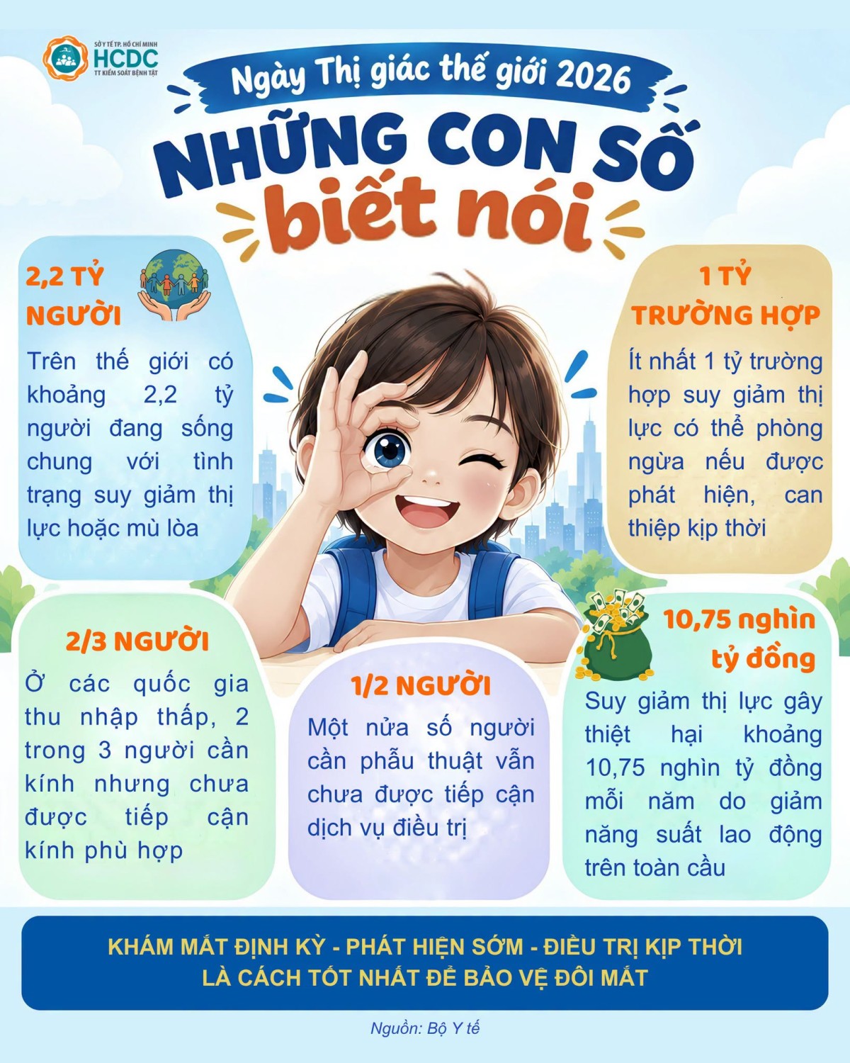 Ngày Thị giác Thế giới 2026 - Những con số biết nói